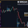 Omega Market Profile Indicator Review