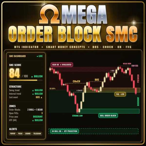 Omega Order Block SMC Indicator