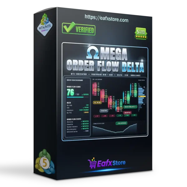 Omega OrderFlow Delta Indicator MT5
