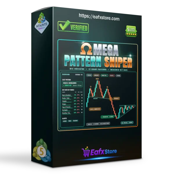 Omega Pattern Sniper Indicator MT5
