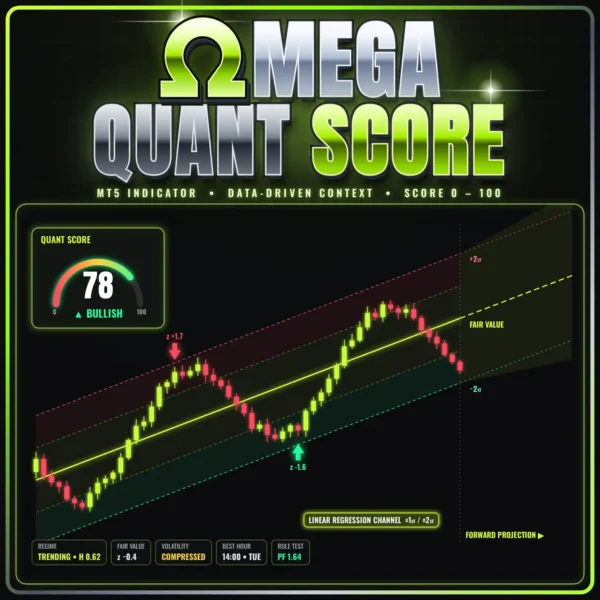 Omega Quant Score Indicator