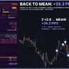 Omega Quant Score Indicator MT5 Review
