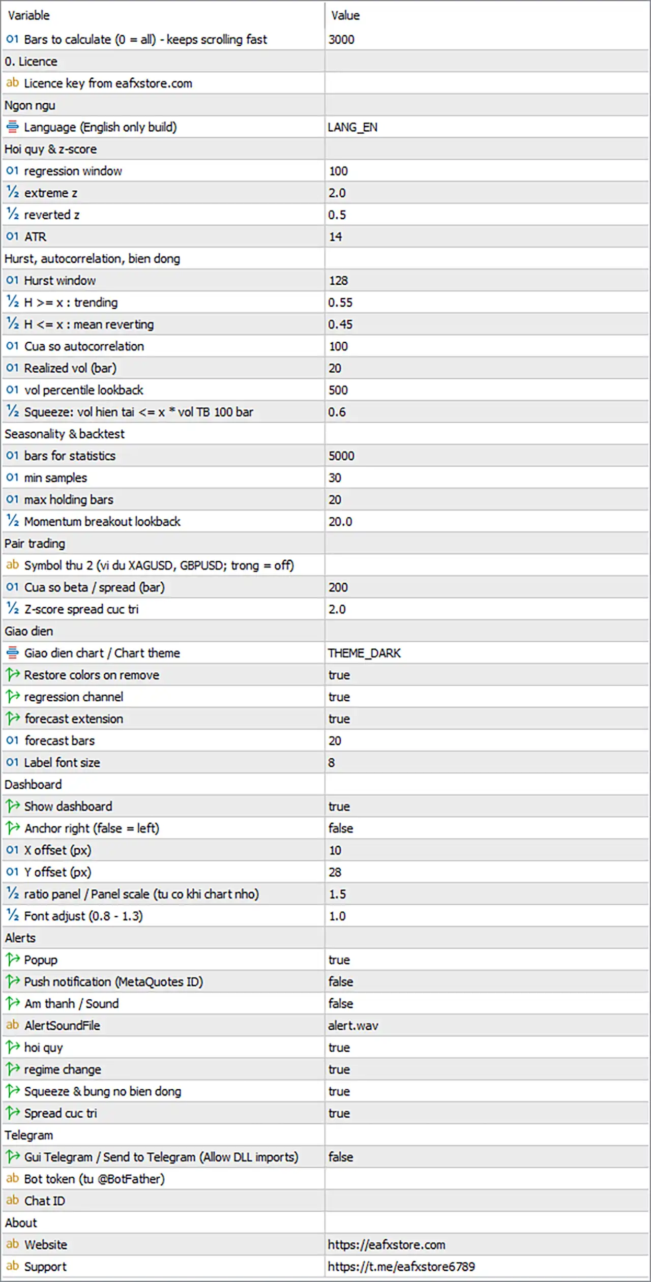Omega Quant Score Indicator MT5 Settings Panel