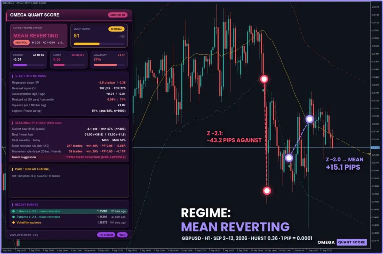 Omega Quant Score MT5 Reviews