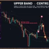 Omega Spline Curve Indicator Review