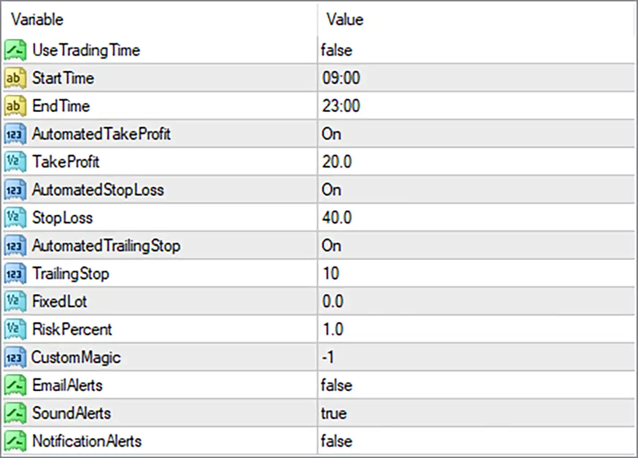 Omega Turbo Trader EA MT4 Settings Panel