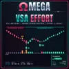 Omega VSA Effort Indicator
