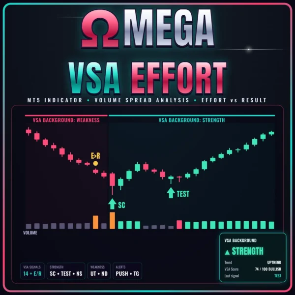 Omega VSA Effort Indicator