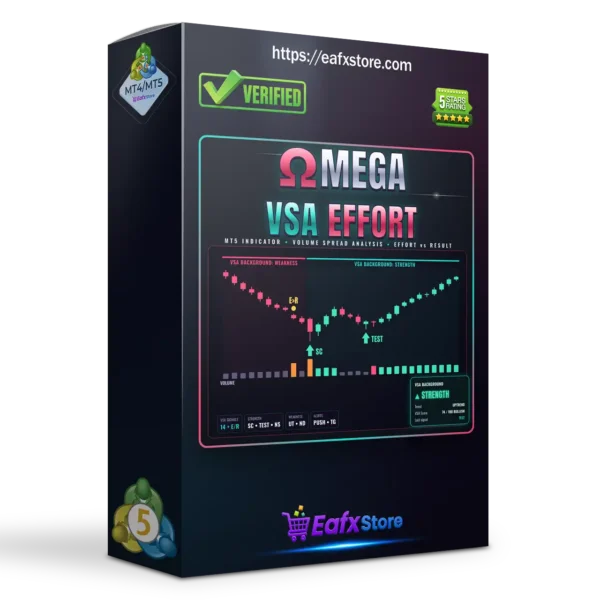 Omega VSA Effort Indicator MT5