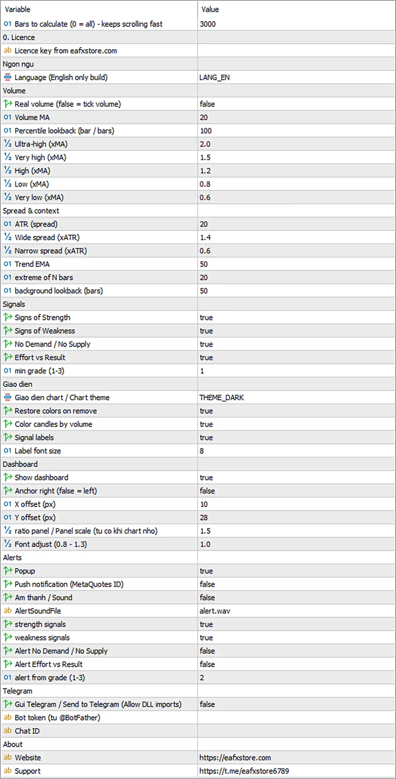 Omega VSA Effort Indicator MT5 5 Omega VSA Effort Indicator MT5 Settings Panel