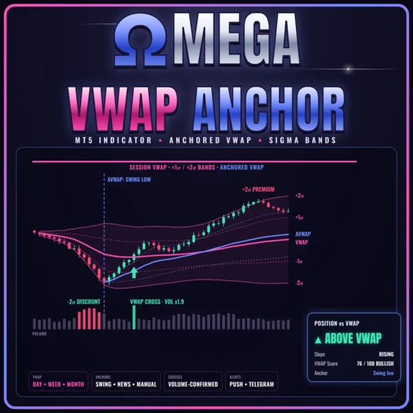 Omega VWAP Anchor Indicator