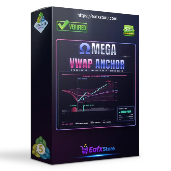 Omega VWAP Anchor Indicator MT5