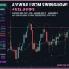 Omega VWAP Anchor Indicator MT5 Review