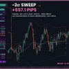Omega VWAP Anchor Indicator Review
