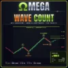 Omega Wave Count Indicator