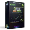 Omega Wave Count Indicator MT5