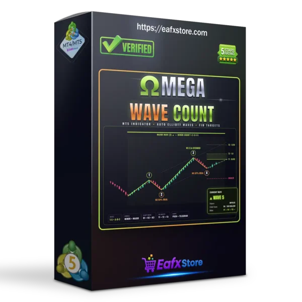 Omega Wave Count Indicator MT5