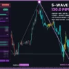 Omega Wave Count Indicator MT5 Review