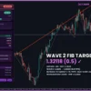 Omega Wave Count Indicator MT5 Reviews