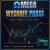 Omega Wyckoff Phase Indicator