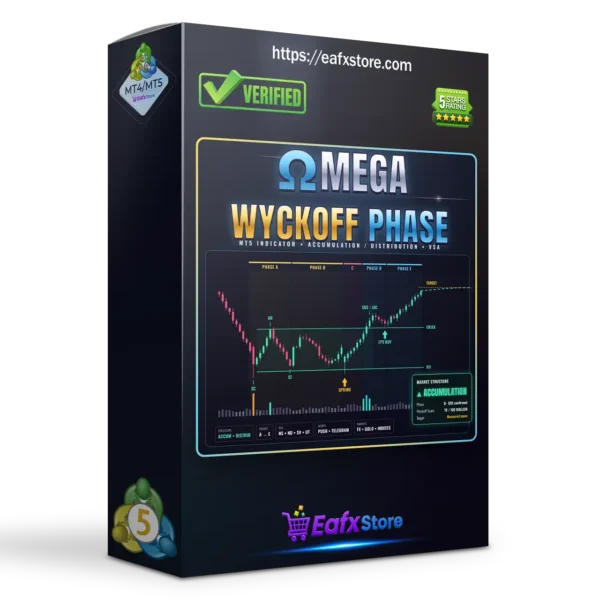 Omega Wyckoff Phase Indicator MT5 1 Omega Wyckoff Phase Indicator MT5