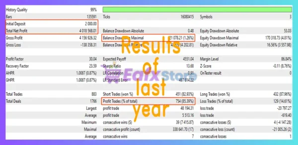 Omni Core EA MT5 Backtest