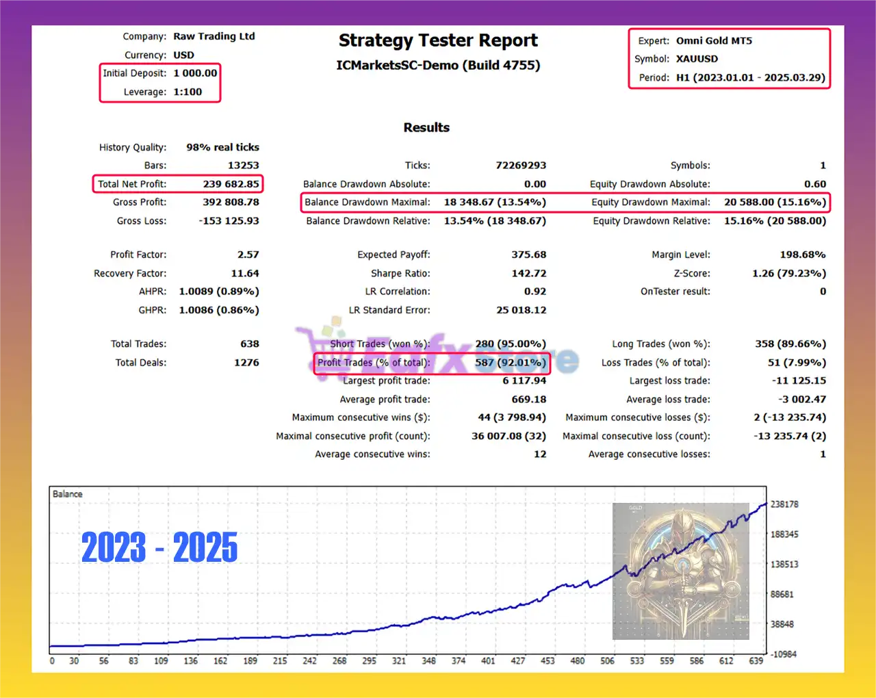 Omni Gold MT5 with SetFiles (Latest version) – GroupBuy 5 Omni Gold MT5 Backtest Results