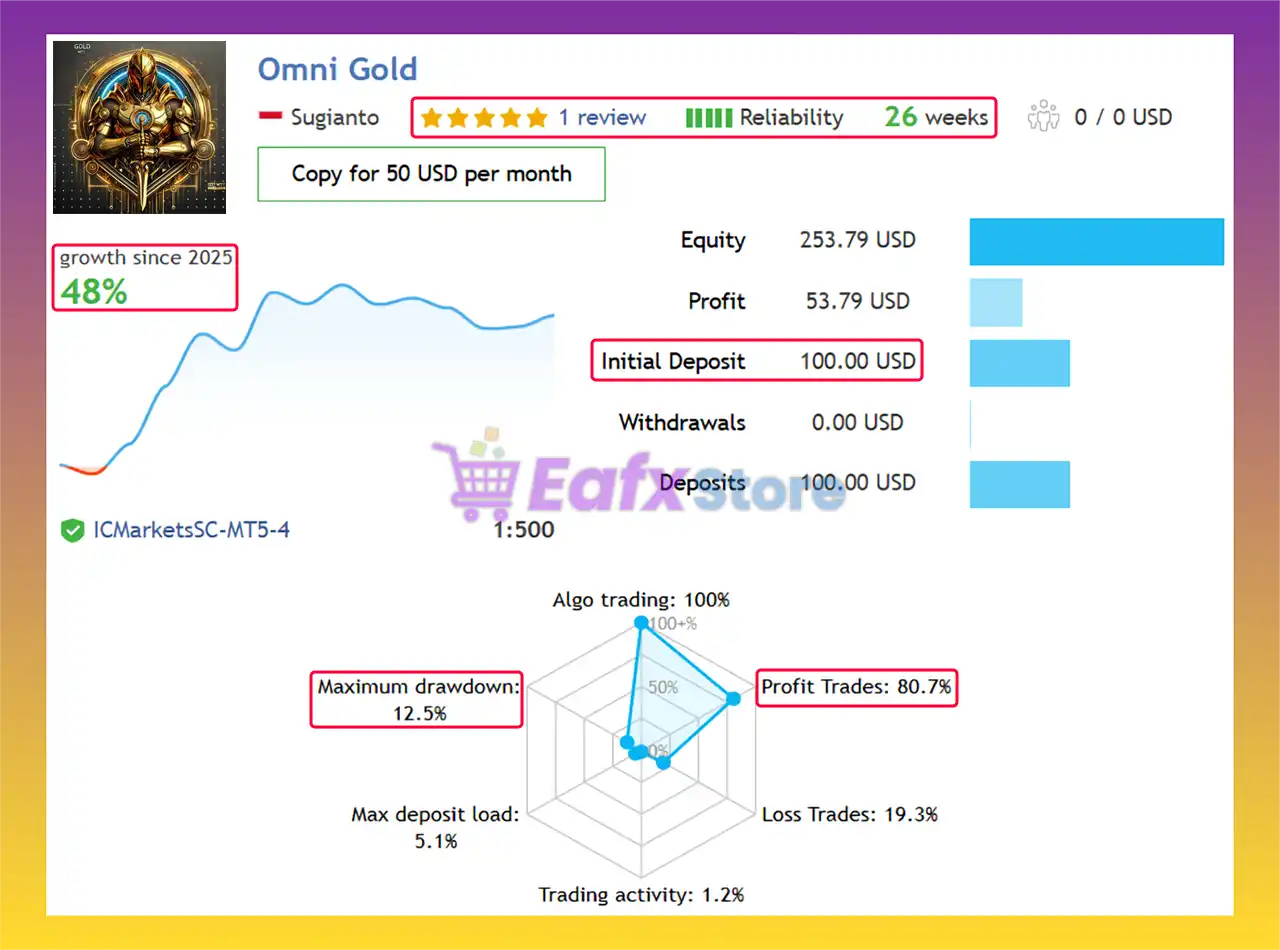 Omni Gold MT5 with SetFiles (Latest version) – GroupBuy 3 Omni Gold MT5 Live Results