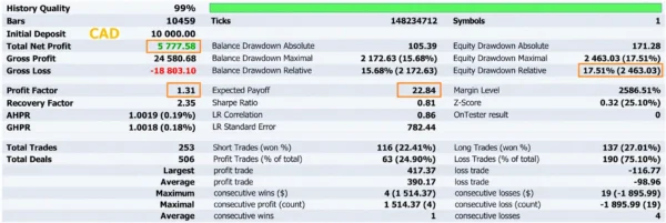 OmniPulse Markets EA Backtest Results