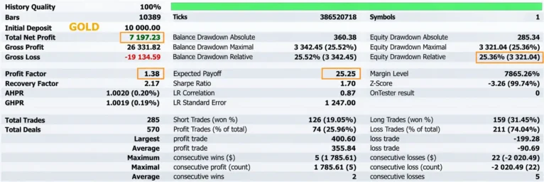 OmniPulse Markets EA MT5 Backtest Results