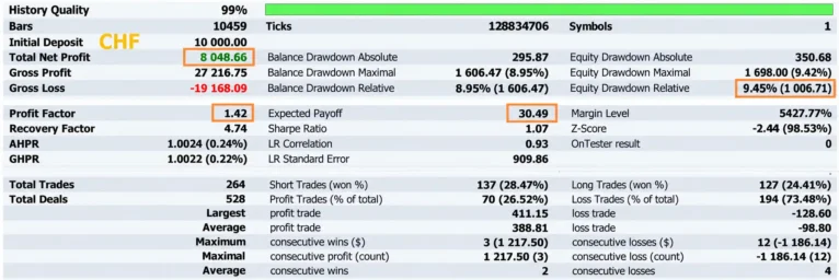OmniPulse Markets EA MT5 Backtests Results
