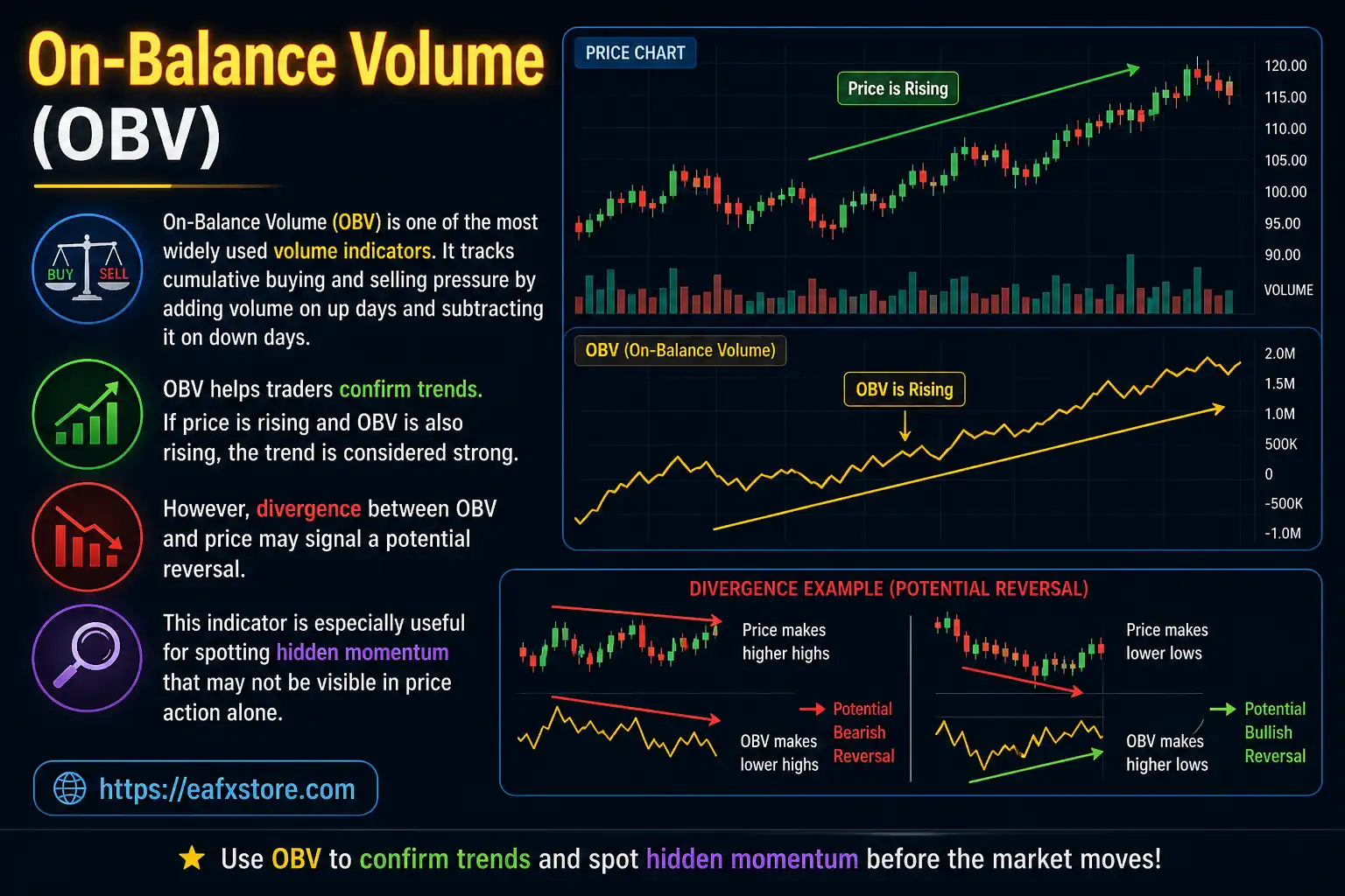 On-Balance Volume