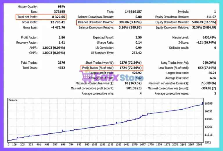 On Control EA MT5 Backtest