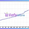 On Control EA MT5 Backtest Results