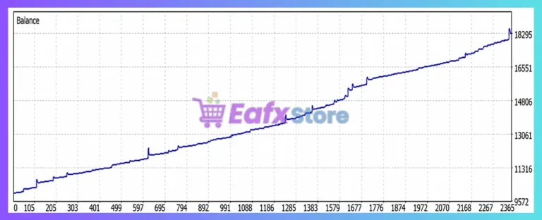 On Control EA MT5 Backtest Results