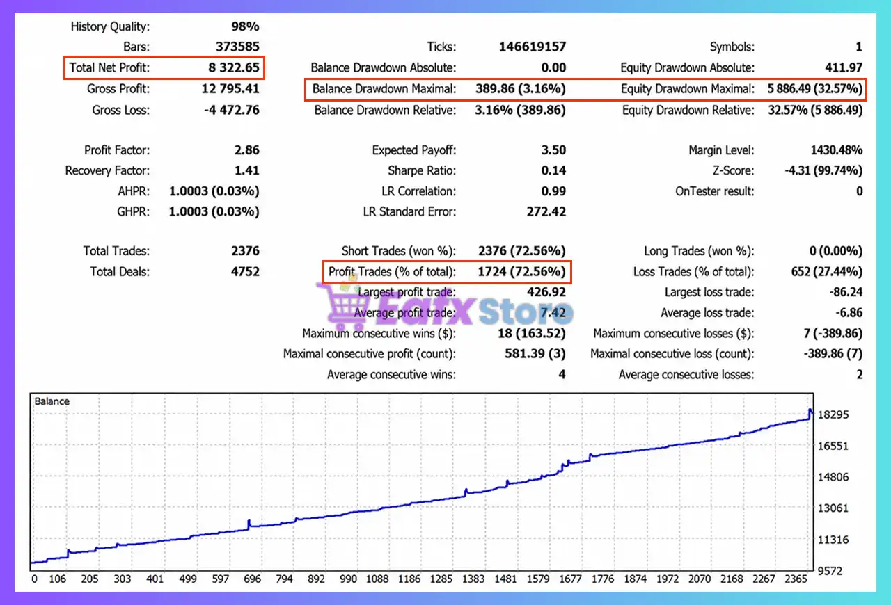 On Control EA MT5 (Latest version) – GroupBuy 6 On Control EA MT5 Backtest