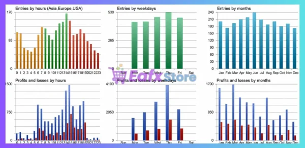 On Control EA MT5 Backtests