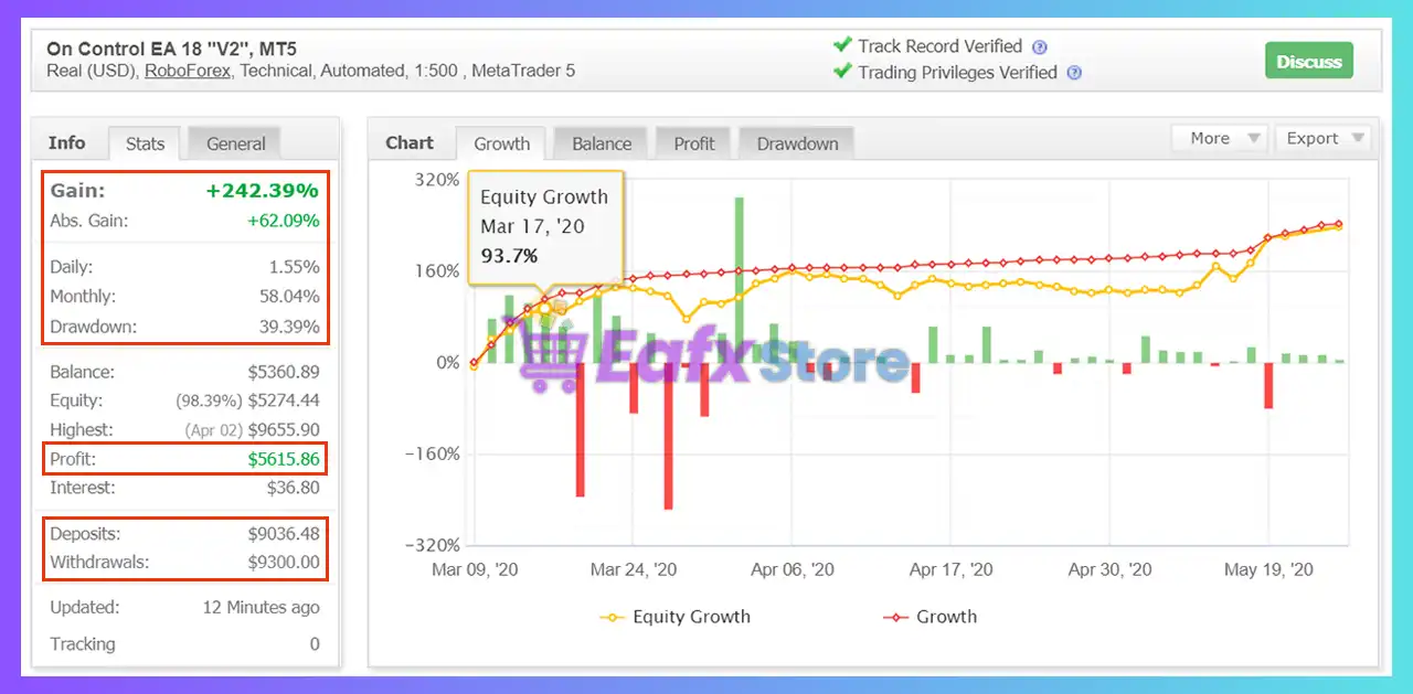 On Control EA MT5 (Latest version) – GroupBuy 3 On Control EA MT5 Myfxbook Results