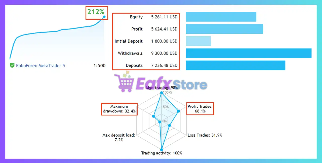 On Control EA MT5 (Latest version) – GroupBuy 5 On Control EA MT5 Signal Results