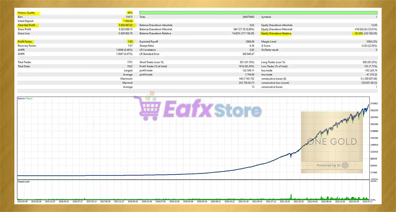 One Gold MT4 v6.1 (Platform build 1441+) 5 One Gold MT4 Backtest Results