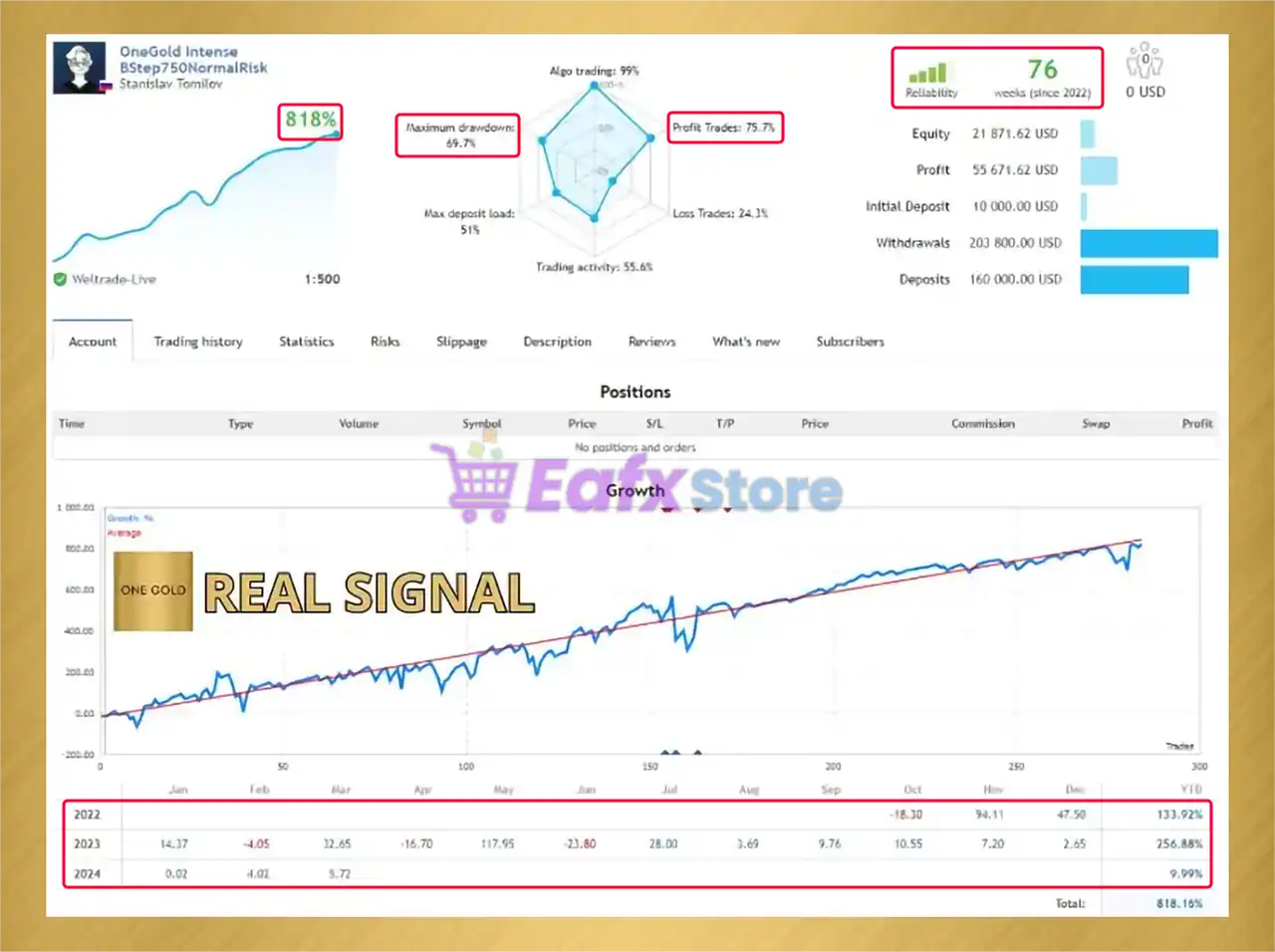One Gold MT4 v6.1 (Platform build 1441+) 2 One Gold MT4 Live Results
