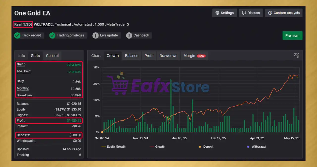 One Gold MT4 v6.1 (Platform build 1441+) 3 One Gold MT4 Myfxbook Results