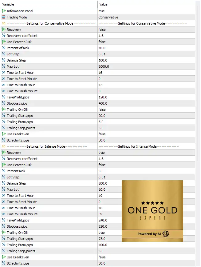 One Gold MT5 with SetFiles (Latest version) – GroupBuy 5 One Gold MT5 Settings Panel