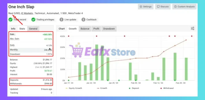 One Inch Slap EA Myfxbook