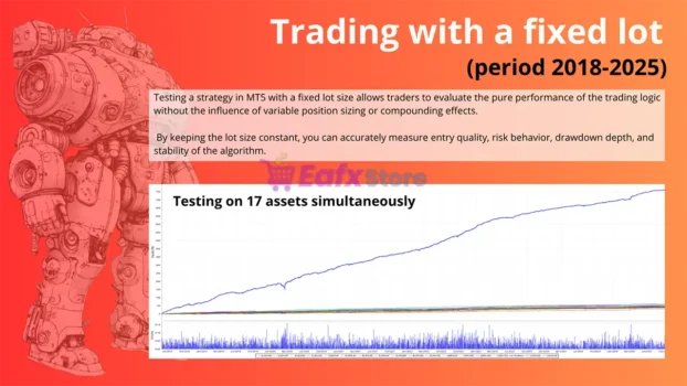 One Man Army EA Backtest Results