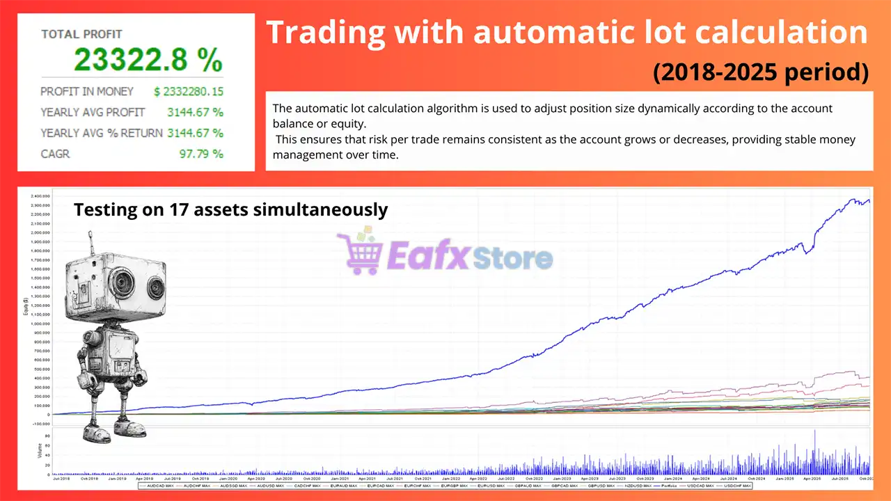 One Man Army EA MT5 + SetFiles (Latest version) – GroupBuy 4 One Man Army MT5 Backtest Results