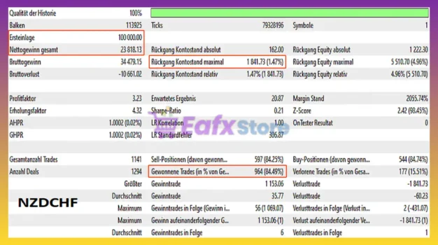 Oneiroi EA MT5 Backtest
