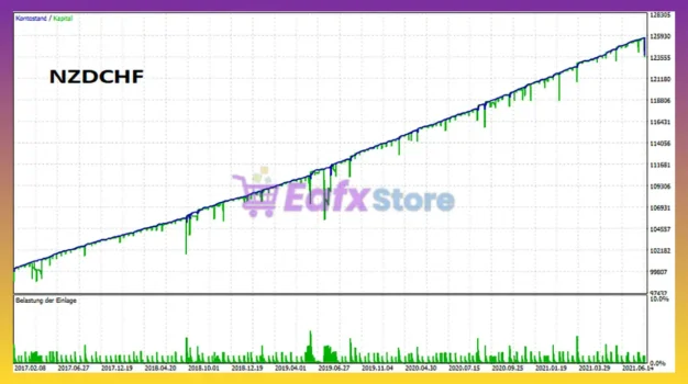 Oneiroi EA MT5 Backtests