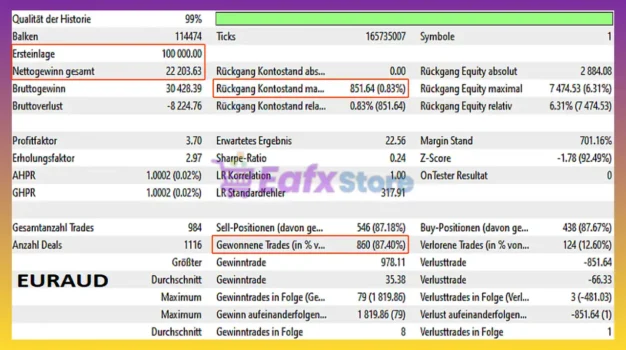 Oneiroi MT5 Backtest