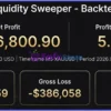 Onyx Liquidity Xau EA Backtest Reuslts